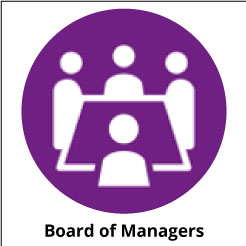 Board-of-Managers
